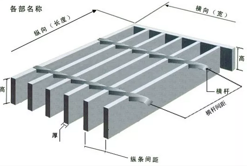 烟台格栅板厂家